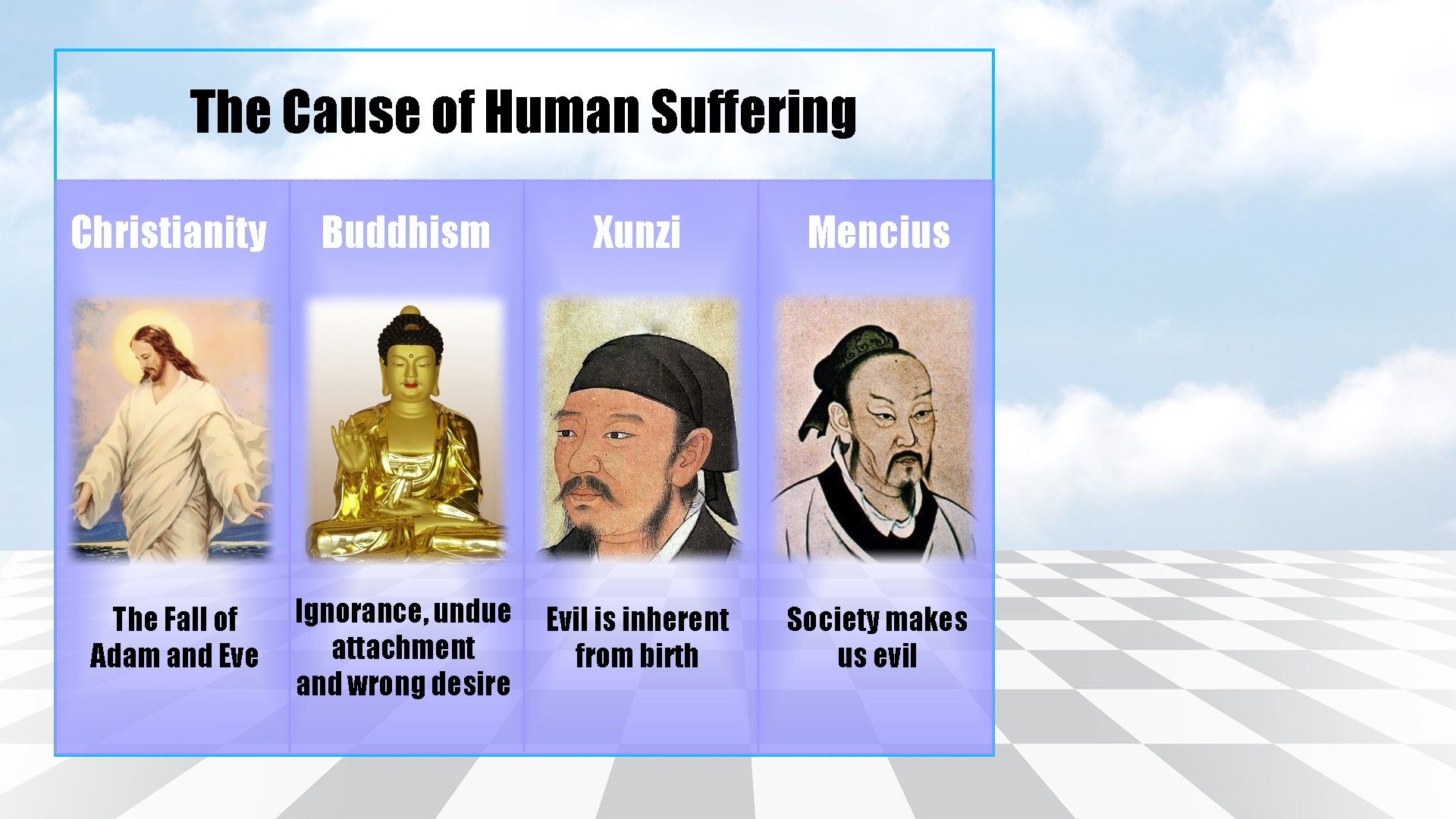 The Cause of Human Suffering Christianity Buddhism Xunzi Mencius The Fall of Adam and