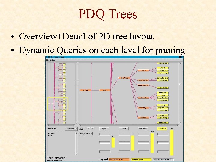 PDQ Trees • Overview+Detail of 2 D tree layout • Dynamic Queries on each