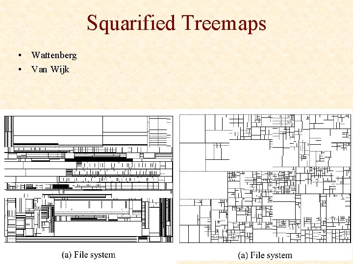 Squarified Treemaps • Wattenberg • Van Wijk 