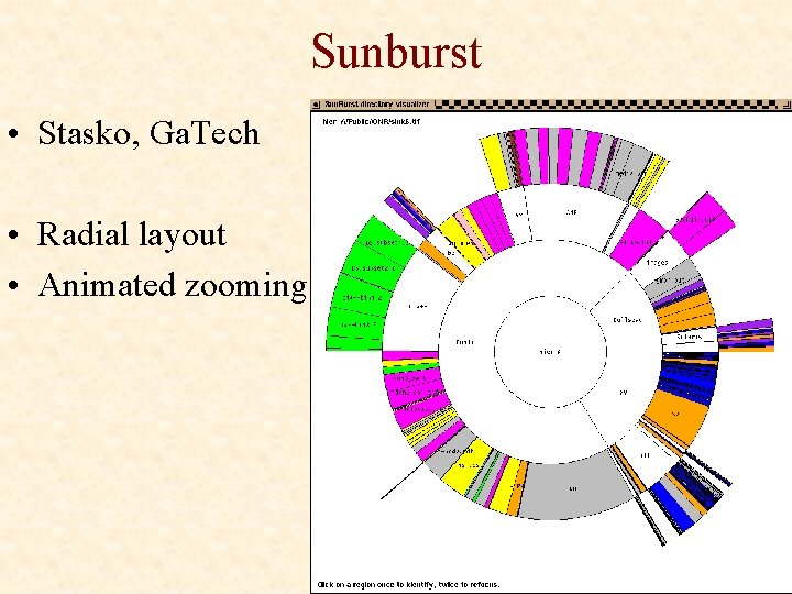 Sunburst • Stasko, Ga. Tech • Radial layout • Animated zooming 