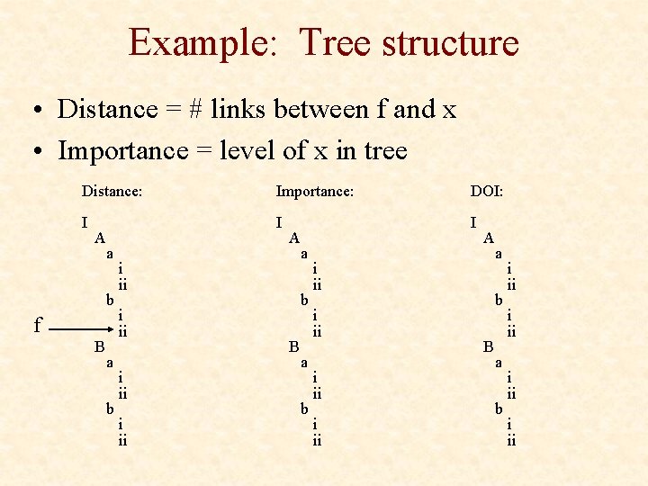 Example: Tree structure • Distance = # links between f and x • Importance
