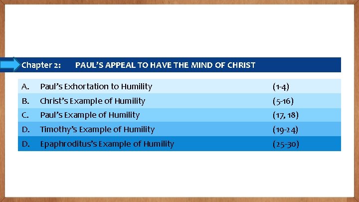 Chapter 2: PAUL’S APPEAL TO HAVE THE MIND OF CHRIST A. Paul’s Exhortation to