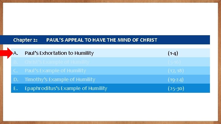 Chapter 2: PAUL’S APPEAL TO HAVE THE MIND OF CHRIST A. Paul’s Exhortation to