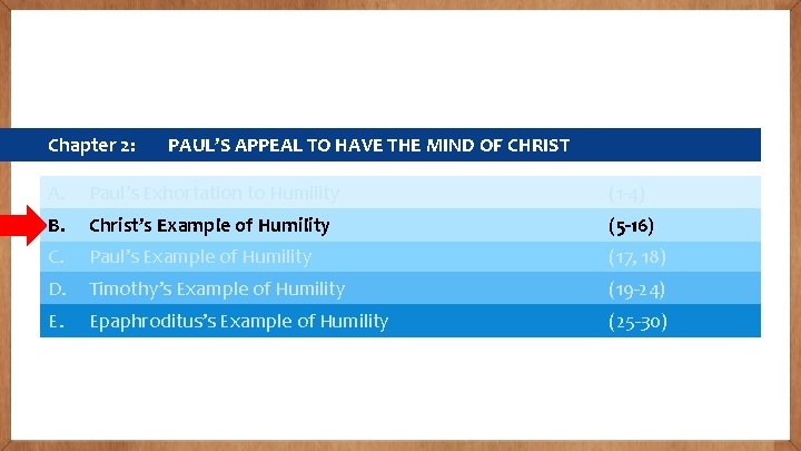 Chapter 2: PAUL’S APPEAL TO HAVE THE MIND OF CHRIST A. Paul’s Exhortation to