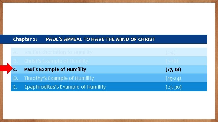 Chapter 2: PAUL’S APPEAL TO HAVE THE MIND OF CHRIST A. Paul’s Exhortation to