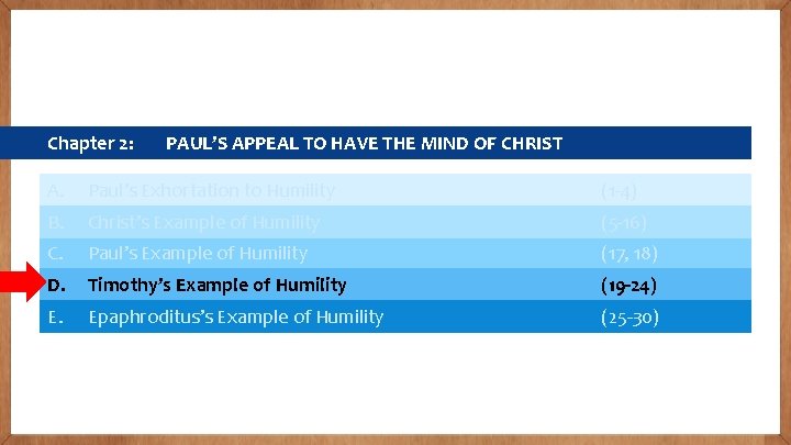 Chapter 2: PAUL’S APPEAL TO HAVE THE MIND OF CHRIST A. Paul’s Exhortation to