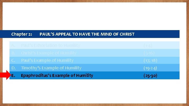 Chapter 2: PAUL’S APPEAL TO HAVE THE MIND OF CHRIST A. Paul’s Exhortation to