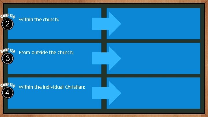 Within the church: From outside the church: Within the individual Christian: 