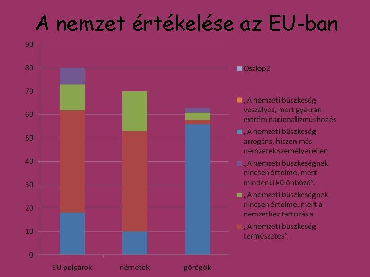 A nemzet értékelése az EU-ban 