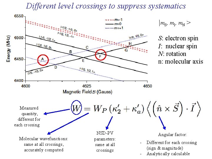Different level crossings to suppress systematics |m. S, m. I, m. N > S: