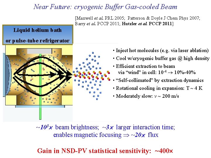 Near Future: cryogenic Buffer Gas-cooled Beam [Maxwell et al. PRL 2005; Patterson & Doyle