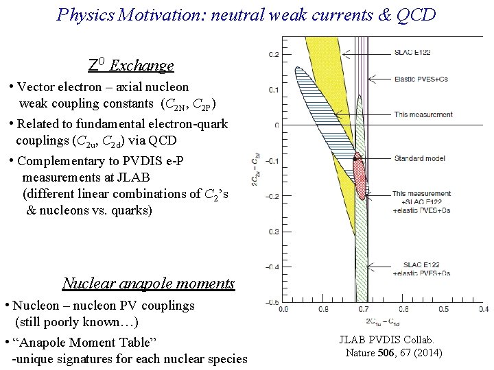 Physics Motivation: neutral weak currents & QCD Z 0 Exchange • Vector electron –