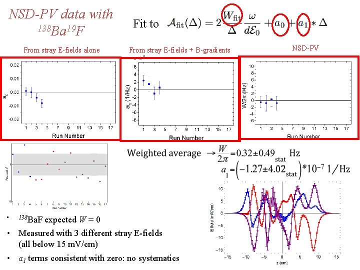 NSD-PV data with 138 Ba 19 F From stray E-fields alone • 138 Ba.