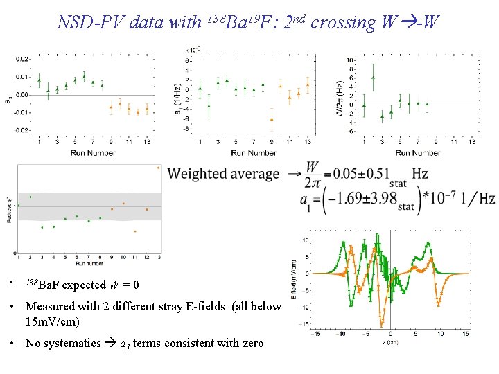 NSD-PV data with 138 Ba 19 F: 2 nd crossing W -W • 138