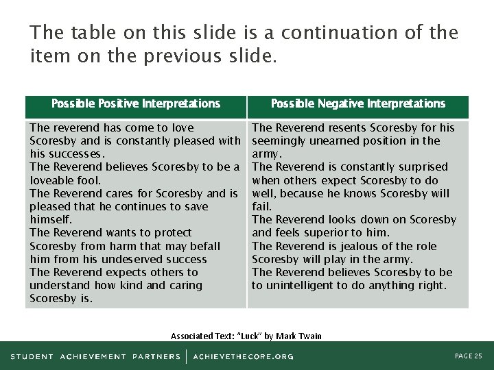 The table on this slide is a continuation of the item on the previous