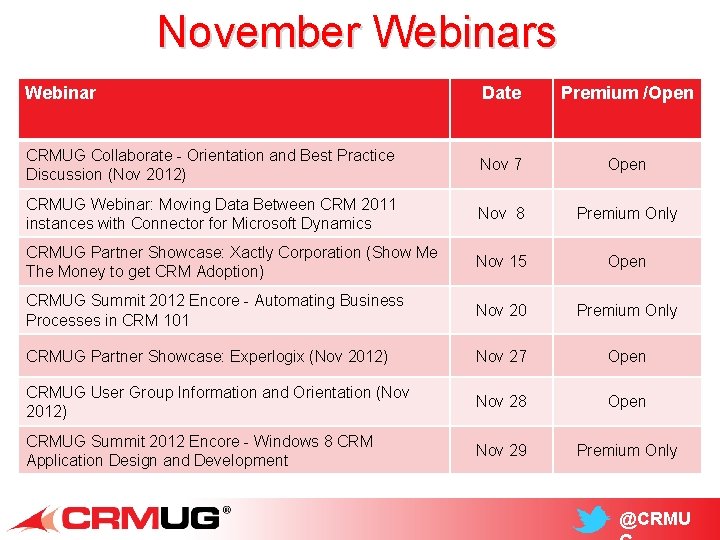 November Webinars Webinar Date Premium /Open CRMUG Collaborate - Orientation and Best Practice Discussion