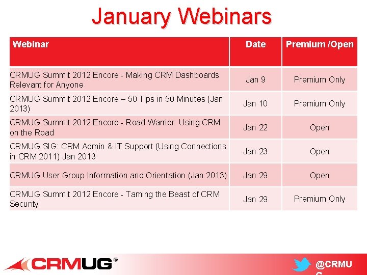 January Webinars Webinar Date Premium /Open CRMUG Summit 2012 Encore - Making CRM Dashboards