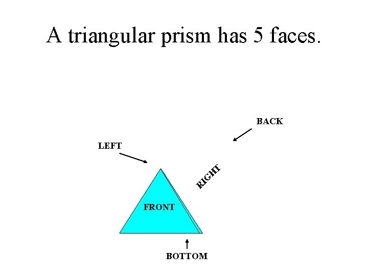 A triangular prism has 5 faces. BACK LEFT R IG FRONT BOTTOM T H