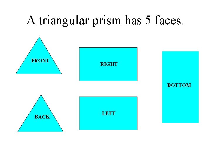 A triangular prism has 5 faces. FRONT RIGHT BOTTOM BACK LEFT 