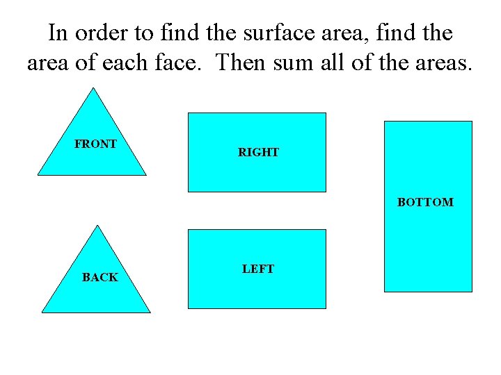 In order to find the surface area, find the area of each face. Then