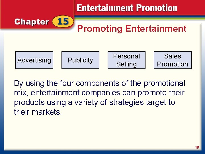 Promoting Entertainment Advertising Publicity Personal Selling Sales Promotion By using the four components of