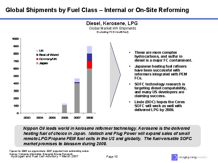 Global Shipments by Fuel Class – Internal or On-Site Reforming Diesel, Kerosene, LPG Global