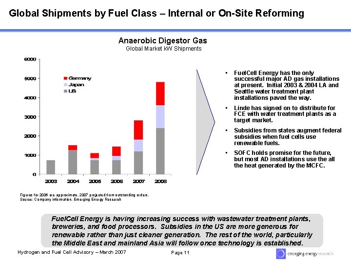 Global Shipments by Fuel Class – Internal or On-Site Reforming Anaerobic Digestor Gas Global