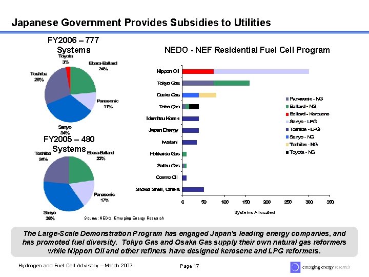 Japanese Government Provides Subsidies to Utilities FY 2006 – 777 Systems NEDO - NEF