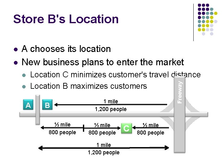 Store B's Location l A chooses its location New business plans to enter the