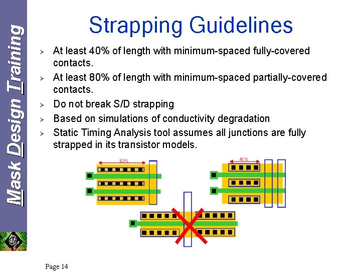 Mask Design Training Strapping Guidelines Ø Ø Ø At least 40% of length with Mask Design Training Strapping Guidelines Ø Ø Ø At least 40% of length with