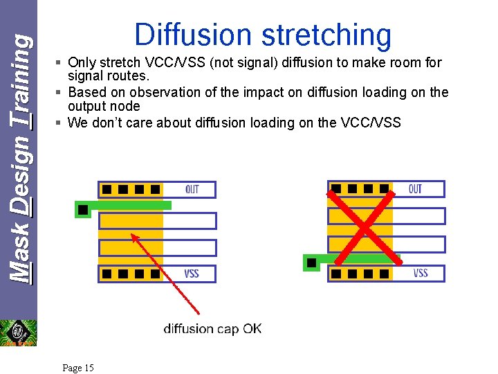 Mask Design Training Diffusion stretching § Only stretch VCC/VSS (not signal) diffusion to make Mask Design Training Diffusion stretching § Only stretch VCC/VSS (not signal) diffusion to make