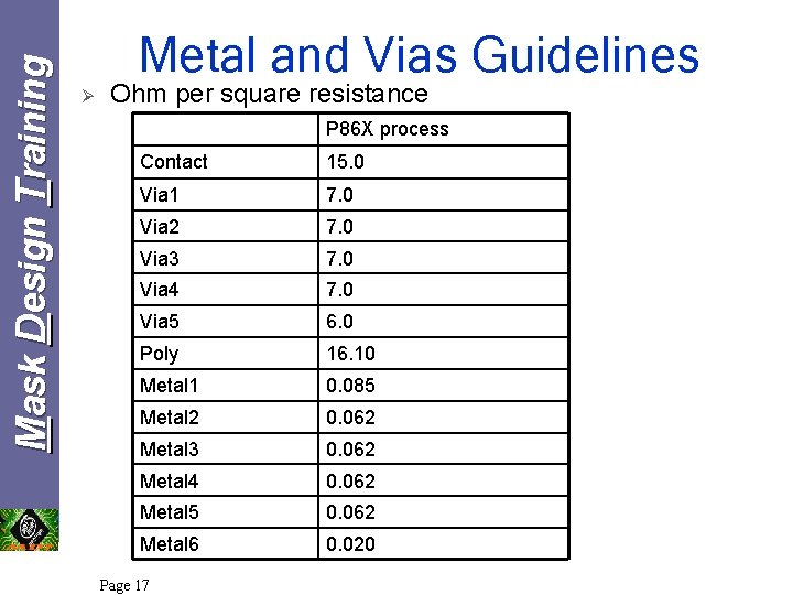 Mask Design Training Metal and Vias Guidelines Ø Ohm per square resistance P 86 Mask Design Training Metal and Vias Guidelines Ø Ohm per square resistance P 86