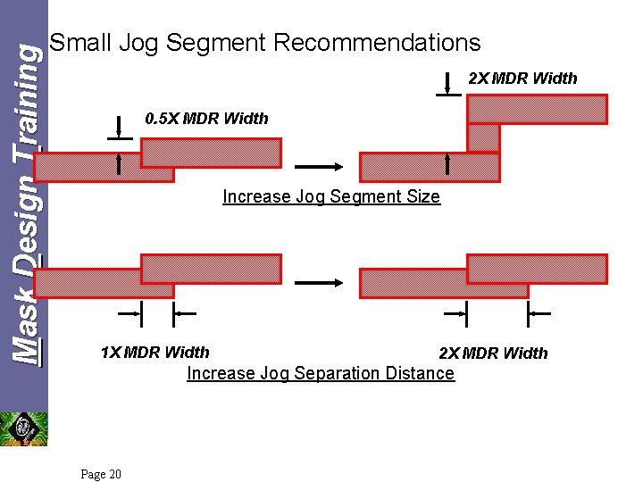 Mask Design Training Small Jog Segment Recommendations 2 X MDR Width 0. 5 X Mask Design Training Small Jog Segment Recommendations 2 X MDR Width 0. 5 X