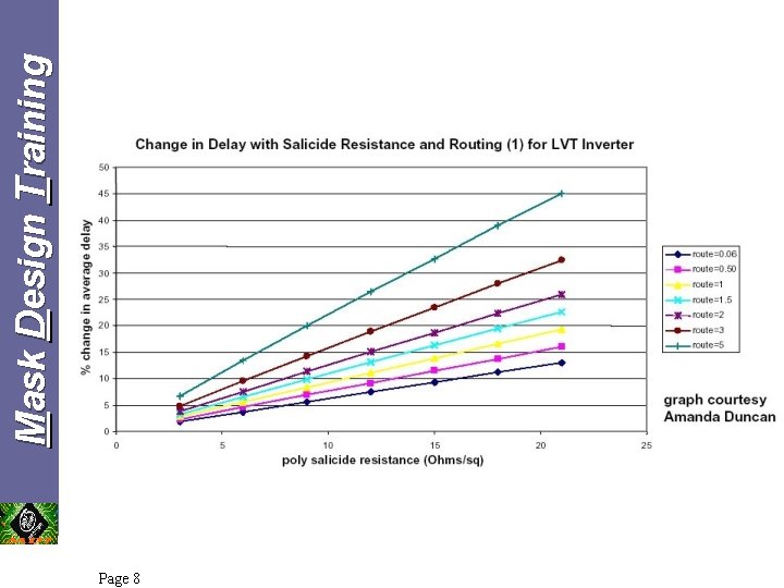 Page 8 Mask Design Training Page 8 Mask Design Training
