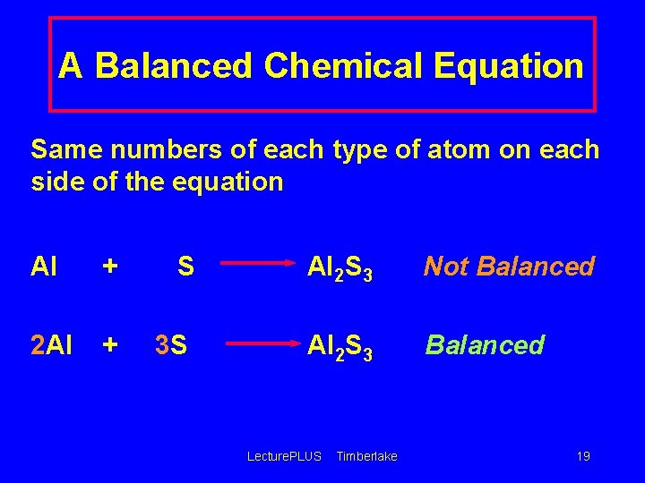 A Balanced Chemical Equation Same numbers of each type of atom on each side