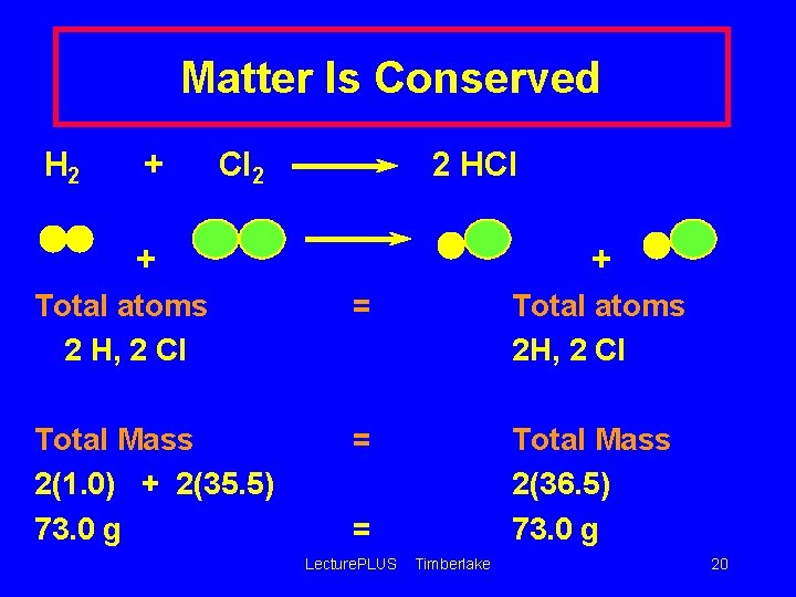 Matter Is Conserved H 2 + Cl 2 2 HCl + + Total atoms