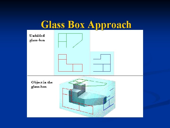 Orthographic Projections Orthographic Projections n Orthographic ...