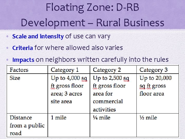 Floating Zone: D-RB Development – Rural Business • Scale and intensity of use can