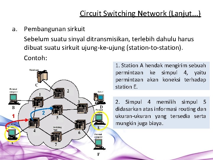 Circuit Switching Network (Lanjut. . . ) a. Pembangunan sirkuit Sebelum suatu sinyal ditransmisikan,