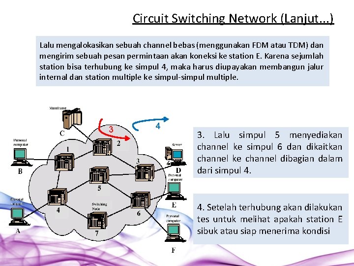 Circuit Switching Network (Lanjut. . . ) Lalu mengalokasikan sebuah channel bebas (menggunakan FDM
