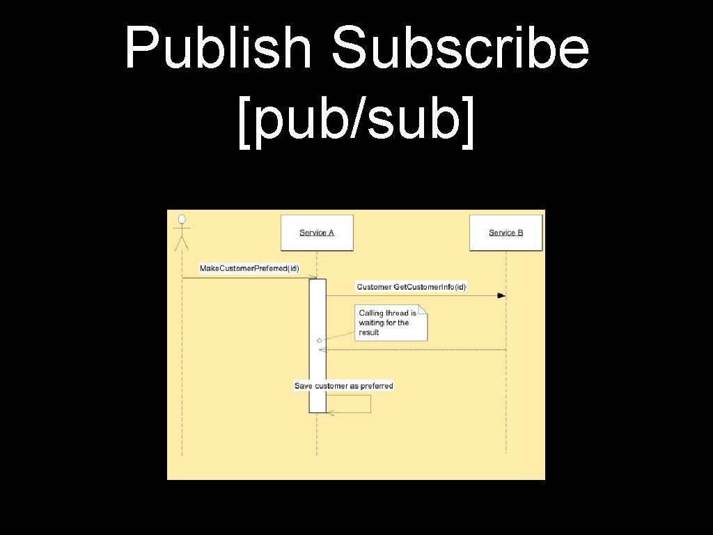 Publish Subscribe [pub/sub] 