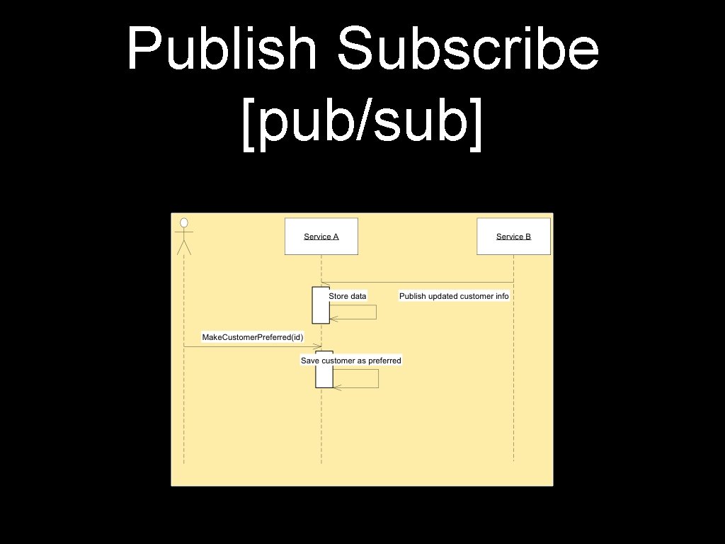 Publish Subscribe [pub/sub] 