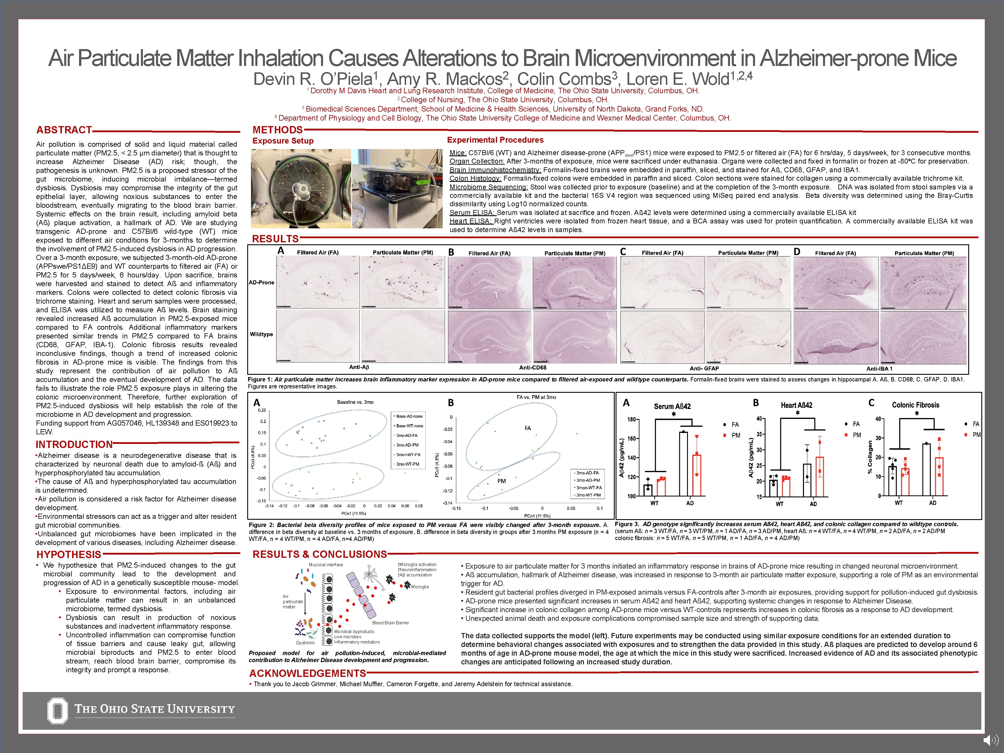 Air Particulate Matter Inhalation Causes Alterations to Brain Microenvironment in Alzheimer-prone Mice 1 O’Piela
