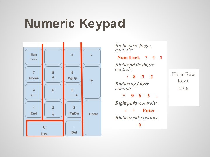 Numeric Keypad Numeric Keypad