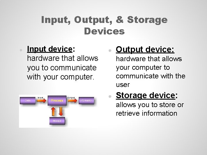 Input, Output, & Storage Devices ● Input device: hardware that allows you to communicate Input, Output, & Storage Devices ● Input device: hardware that allows you to communicate