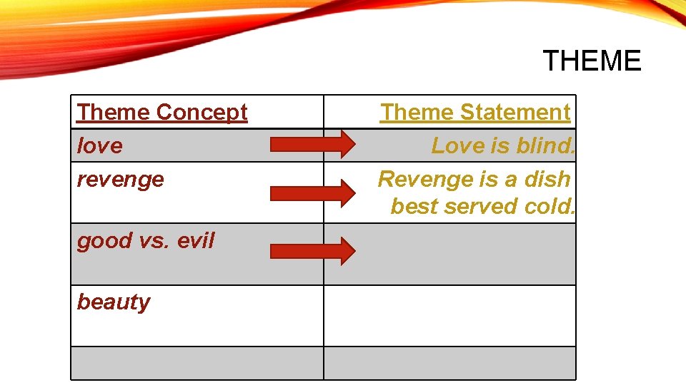 THEME Theme Concept love revenge good vs. evil beauty Theme Statement Love is blind.