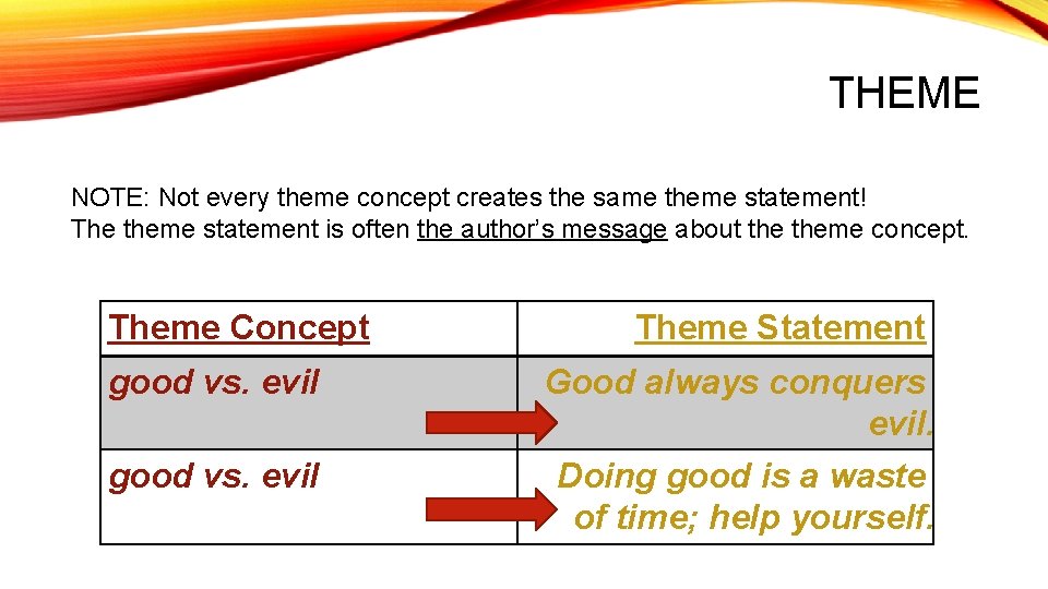 THEME NOTE: Not every theme concept creates the same theme statement! The theme statement