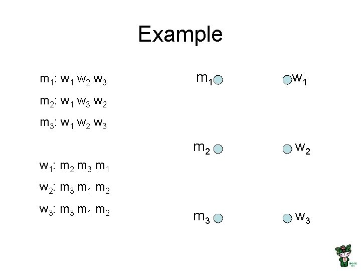 Example m 1 : w 1 w 2 w 3 m 1 w 1