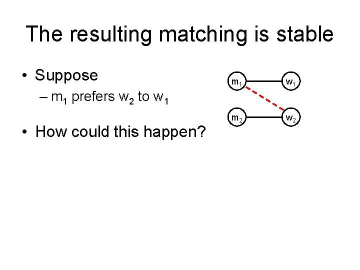 The resulting matching is stable • Suppose m 1 w 1 m 2 w