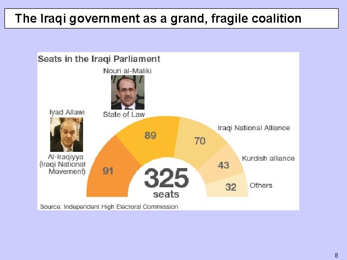 The Iraqi government as a grand, fragile coalition 8 